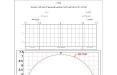 فرم مپینگ زمین شناسی تونل ( تهیه نقشه ازبیلت زمین شناسی سینه کار حفاری تونل)