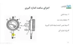 پروژه درس سیستم های اندازه گیری-کالیبراسیون و محيط هاي دمايی مورد استفاده برای کاليبراسيون  دما