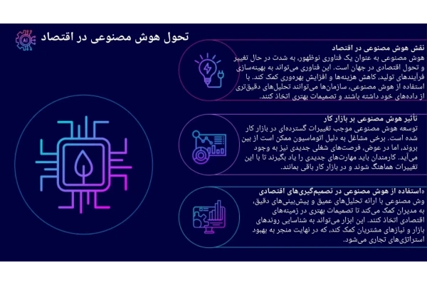 پاورپوینت حکمرانی هوش مصنوعی