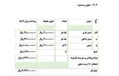 طرح توجيهی فني ، مالي و اقتصادي(طرح کسب و کار) احداث باشگاه ورزشی /بهمن 99