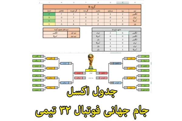 فایل اکسل جداول گروهبندی و مرحله حذفی جام جهانی 32 تیمی