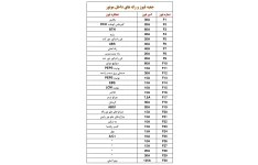 جزوه کنترل یونیت ها و جعبه فیوزهای محصولات ایران خودرو