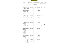 طرح درس سالانه مطالعات اجتماعی چهارم ابتدایی فایل ورد قابل ویرایش