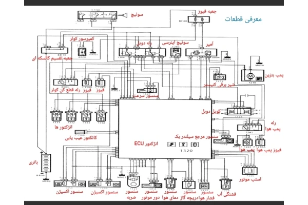 پاورپوینت نقشه برق سیستم انژکتور تیپ L4  ECU نوع Bosch MP 7.3