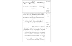 طرح درس روزانه درس من به دنیا آمدم مطالعات اجتماعی پایه سوم دبستان