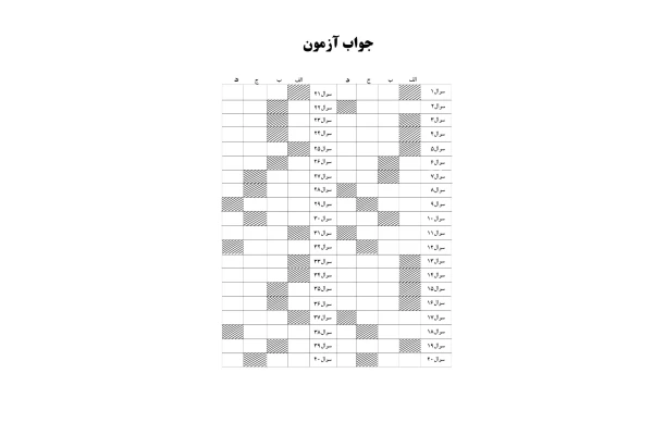 نمونه سوالات گوهرتراشی (سری اول)