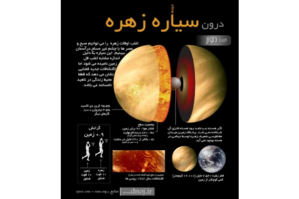 اینفوگرافیک فارسی درون سیاره زهره