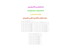 فرم خام طرح درس سالانه برای دروس یک جلسه، دو جلسه ،سه جلسه، پنج جلسه و هشت جلسه ای در هفته بصورت جداگانه بصورت فایل WORD و قابل ویرایش