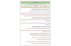 گام به گام درس چهاردهم هدیه های آسمانی هفتم (کمال هم نشین)