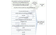 جزوه قانون حمایت خانواده نموداری