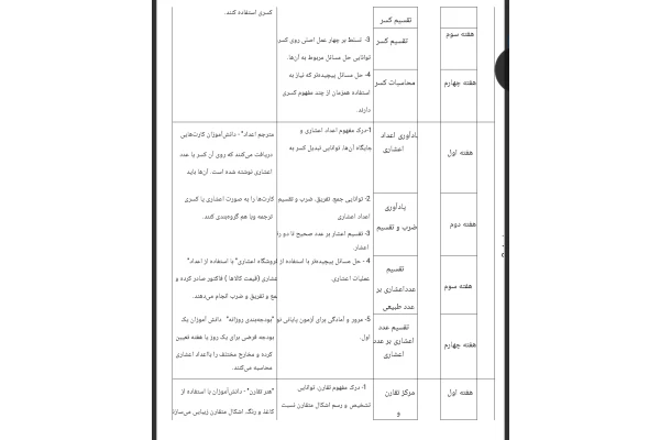 طرح درس سالانه ریاضی ششم دبستان