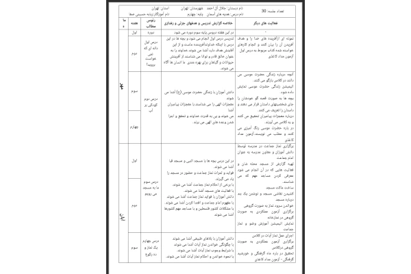 طرح درس سالانه هدیه های آسمانی پایه چهارم دبستان