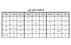 تست رفتار سازمانی رابینز به همراه پاسخنامه