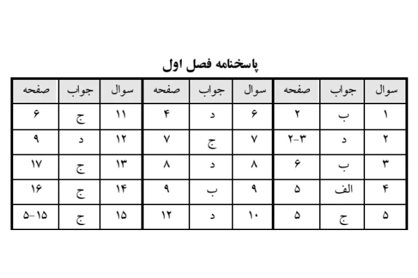 تست رفتار سازمانی رابینز به همراه پاسخنامه