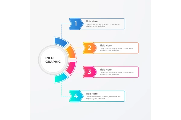 اینفوگرافیک مراحل انجام کار و تحقیقات