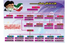 طرح لایه باز بنر چارت یا نمودار سازمانی مدارس ابتدایی