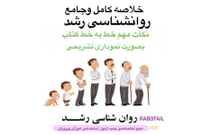 خلاصه کامل وعالی روانشناسی رشد بصورت خط به خط