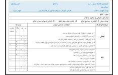 طرح درس روزانه پیام های آسمان نهم (انفاق)