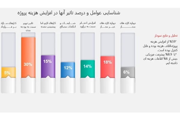 عنوان تست