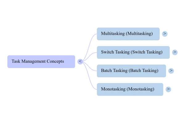 پروداکتیویتی