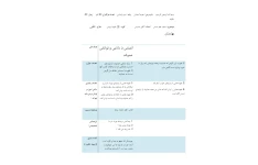 طرح درس سفره عمو عباس