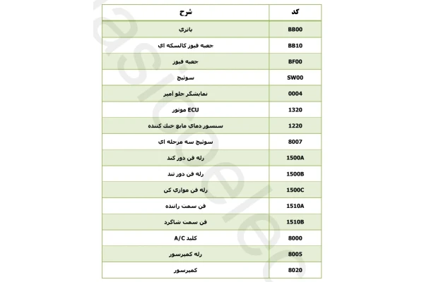 جزوه نقشه فن خنک کننده پژو ۴۰۵ TU5 SLX با سیستم ECU  بوش