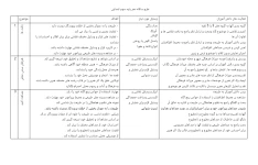 طرح درس سالانه هنر سوم دبستان