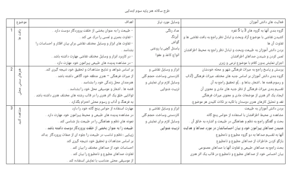 طرح درس سالانه هنر سوم دبستان