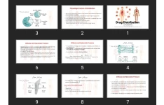 پاورپوینت Drug Distribution