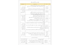 طرح درس سالانه ادبیات فارسی پایه هفتم