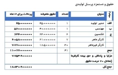 طرح توجیهی فنی اقتصادی مالی کارخانه کمپوت سازی سال 98