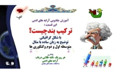 ترکیب بندچیست؟ با شکل گرافیکی توضیح به زبان ساده با مثال