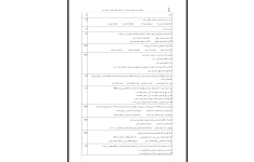 نمونه سوالات کتاب  اندیشه اسلامی 1 (آیت الله جعفر سبحانی ، محمد محمدرضایی) word