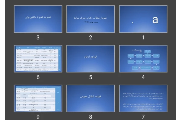 پاورپوینت نمودار مطالب کتاب صرف ساده