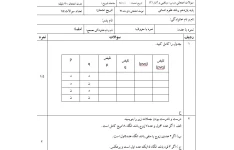 یک دوره نمونه سئوالات امتحانی نوبت اول ریاضی و آمار (2) یازدهم رشته علوم انسانی بصورت فایل word