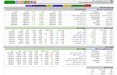 آموزش تابلو خوانی بورس ( مقدماتی)