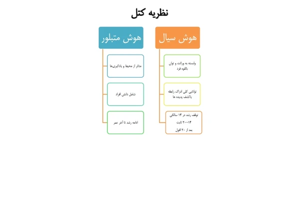 آزمون‌های روانی مبانی و فنون کاربردی