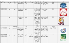 لیست تولید کنندگان پنیر پیتزا در ایران بهمن ماه ۱۴۰۰ - فوریه ۲۰۲۲