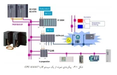 آموزش plc زیمنس S400 پی ال سی PDF