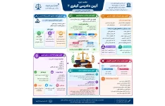 جزوه خلاصه -دادرسی- کیفری- 2