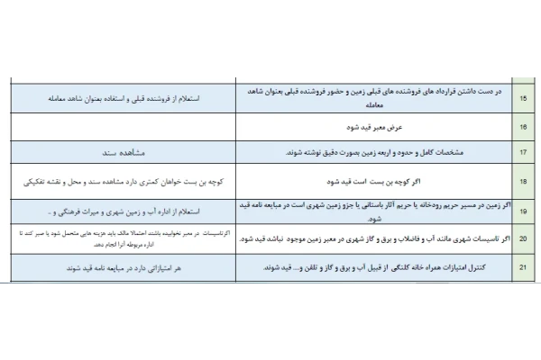 هشتاد نکته میلیاردی در فروش ساختمان سند قولنامه ای