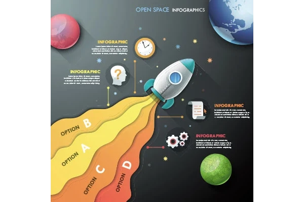 اینفوگرافیک مراحل انجام کار و تحقیقاتر