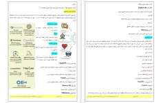 متن درس و راهنمای گام به گام درس چهارم (هوش مصنوعی به زبان ساده) کتاب کار و فناوری آزمایشی ششم دبستان