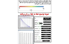 حل ضمنی معادله حرارت یک بعدی به روش تفاضل محدود تجزیه L,U