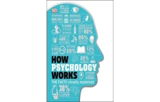 How Psychology Works: The Facts Visually Explained