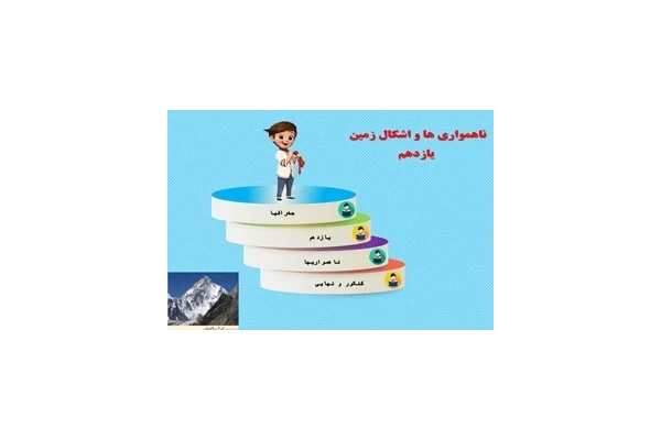 پاورپوینت جغرافیای پایه یازدهم انسانی درس چهارم ناهمواری ها واشکال زمین