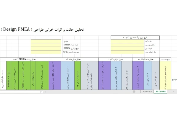 ویرایش جدید تحلیل حالت و اثرات خرابی فرآیند و طراحی