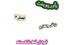 پاورپوینت ریاضی چهارم دبستان، فصل 7: نمودار خط شکسته
