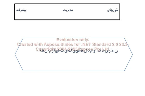 پاورپوینت نظریه و مدلهای کیفیت در سازمان      تعداد اسلاید : 145      نسخه کامل✅