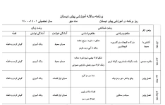 طرح درس سالانه پیش دبستانی بصورت word